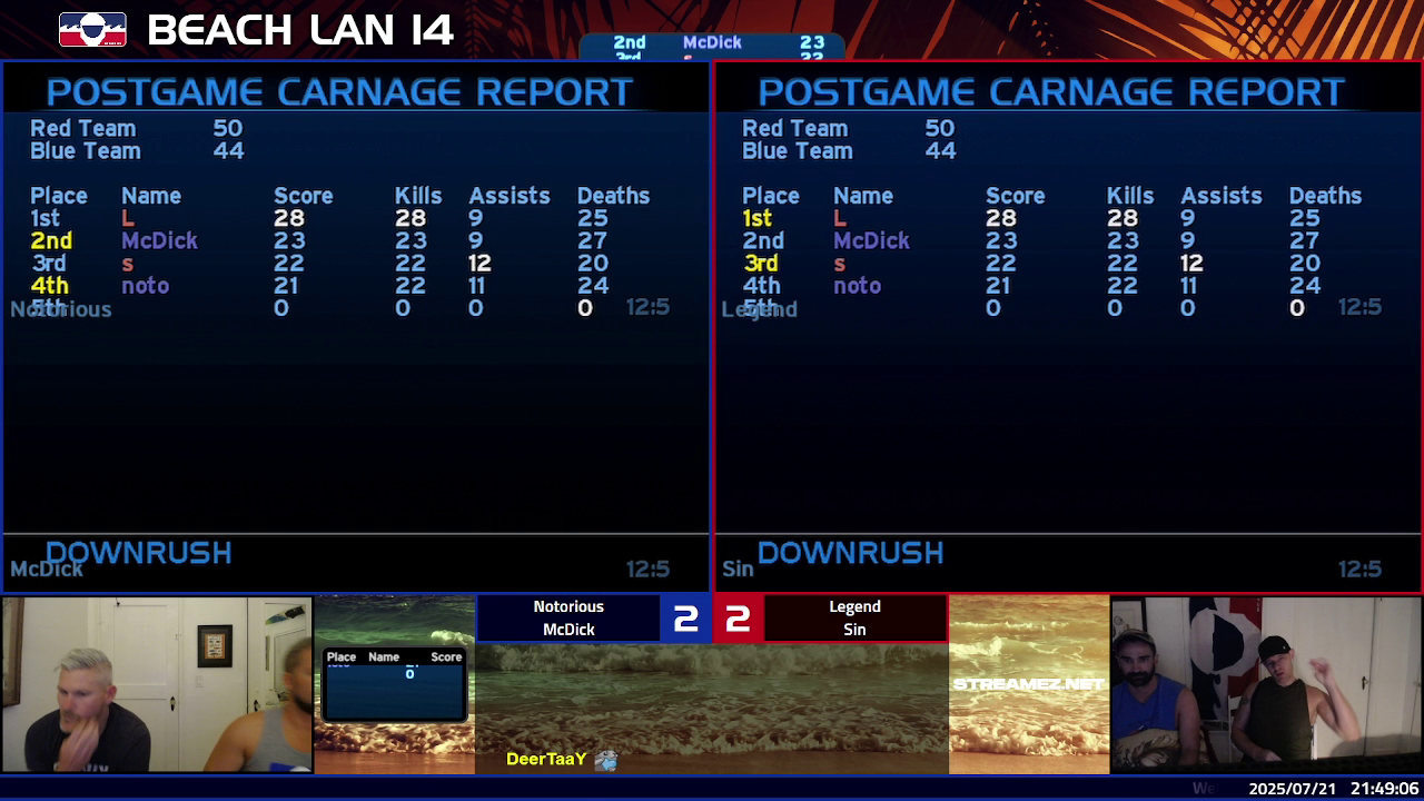 Post Game Carnage Report